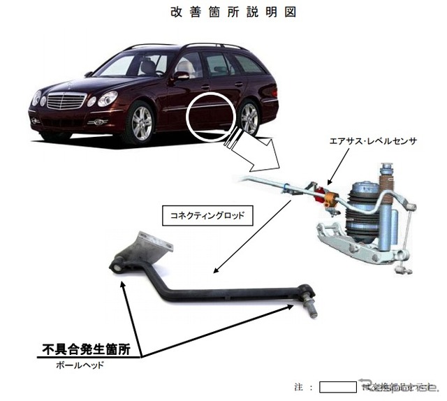 改善箇所