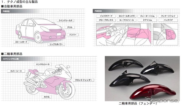 積水化学 テクノ成型の主な製品