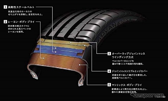 アドバン スポーツ V105
