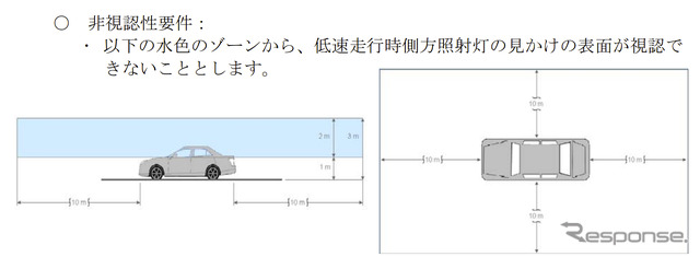 低速時の側方照射灯基準を新設…国交省