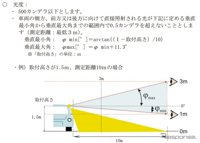 低速時の側方照射灯基準を新設…国交省