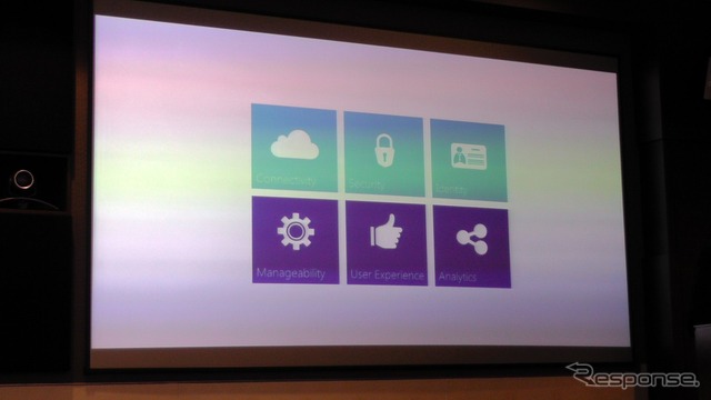マイクロソフトの提唱する「インテリジェントシステム」