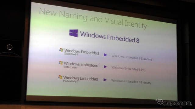 Windows Embedded 8の製品群
