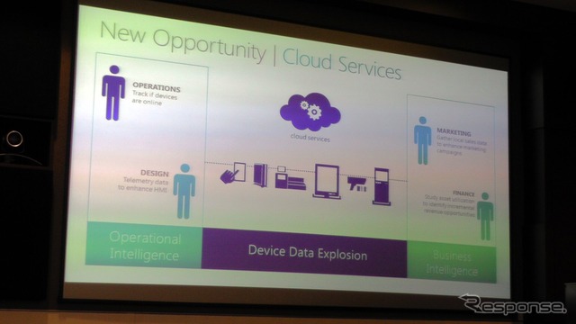 マイクロソフト、Windows 8ベースの組込み向けOSの概要とロードマップを開示