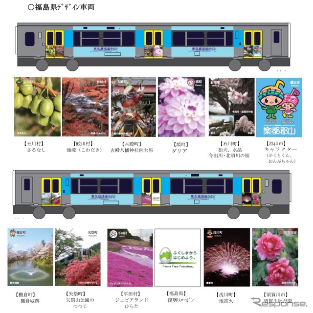 水郡線に茨城と福島の魅力を描いたラッピング車両が登場