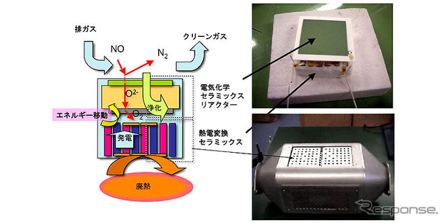 排ガスで動くNOx分解システム…三元触媒はもう古い!?　