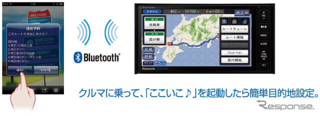 「ここいこ」Androidアプリでは、ナビの起動時にあらかじめ設定した目的地を自動で送信してくれる