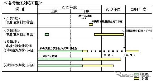 中部電力、浜岡原発1・2号機から使用済燃料を搬出