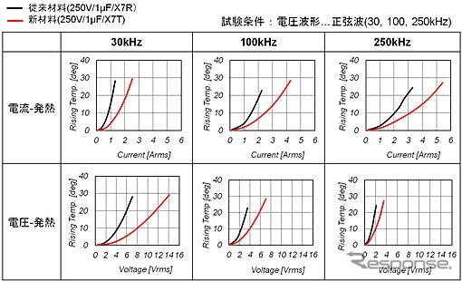 村田製作所・金属端子付き積層セラミックコンデンサ