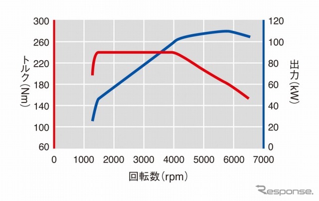 VW・ティグアン TSI ブルーモーションテクノロジー