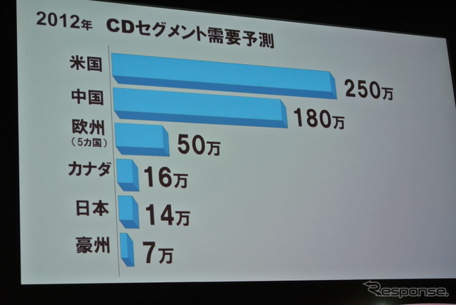 マツダ アテンザ発表会