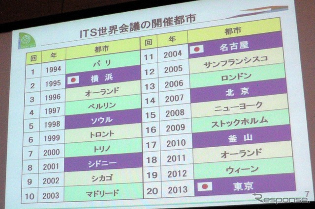 【ITS推進フォーラム12】開幕…ITS世界会議東京大会に向け盛り上げ図る