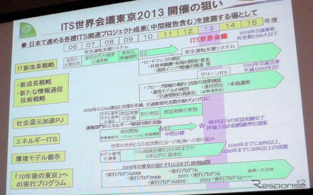 【ITS推進フォーラム12】開幕…ITS世界会議東京大会に向け盛り上げ図る
