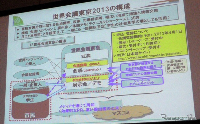 【ITS推進フォーラム12】開幕…ITS世界会議東京大会に向け盛り上げ図る