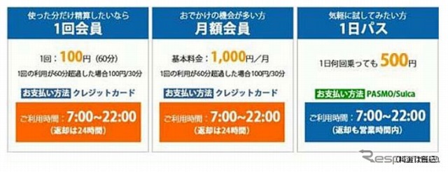 NTTドコモ・東京都江東区でコミュニティサイクルサービスを開始