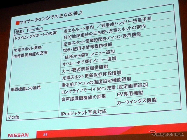 【日産 リーフ 改良新型】EV-ITの機能アップは既存ユーザーも恩恵に