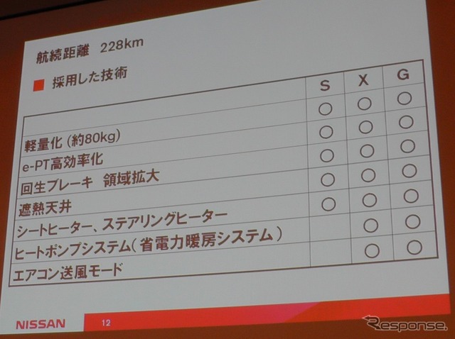 【日産 リーフ 改良新型】航続距離14%延長のキモ
