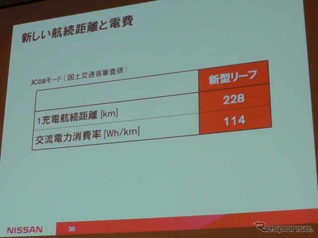 【日産 リーフ 改良新型】航続距離14%延長のキモ