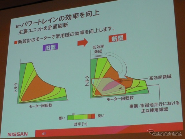 【日産 リーフ 改良新型】航続距離14%延長のキモ