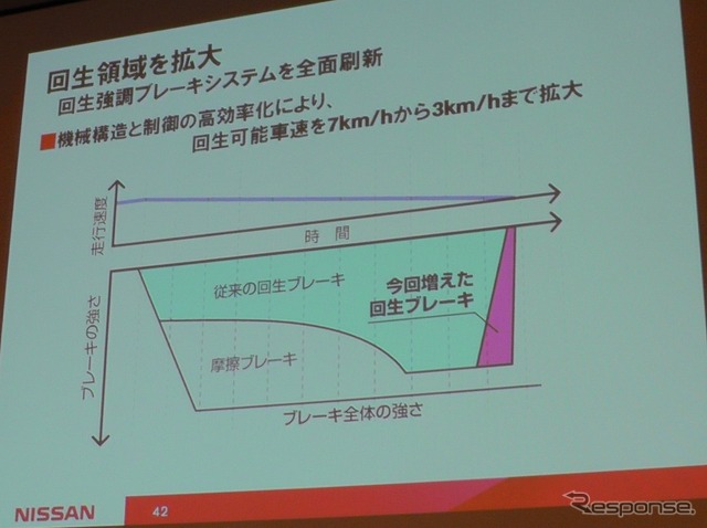 【日産 リーフ 改良新型】航続距離14%延長のキモ
