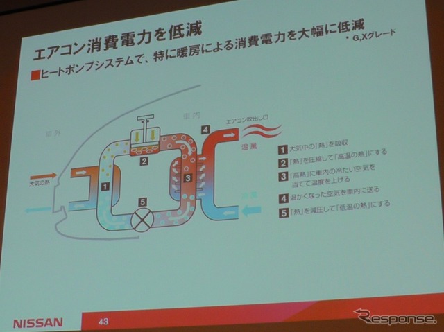 【日産 リーフ 改良新型】航続距離14%延長のキモ