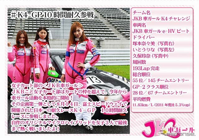 月刊JKB車ガール