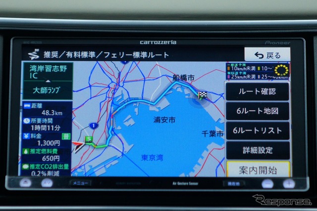 カロッツェリア 楽ナビ AVIC-MRZ009 目的地設定時のルート表示。混雑する箇所がオレンジや赤で表示される。もはやおなじみの機能だ