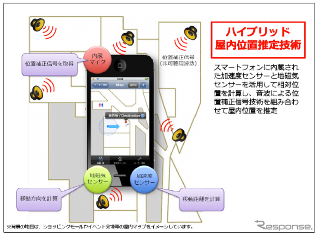 インテック、GPS電波が届かない屋内で現在位置を推定する技術を開発