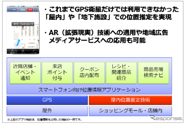 インテック、GPS電波が届かない屋内で現在位置を推定する技術を開発