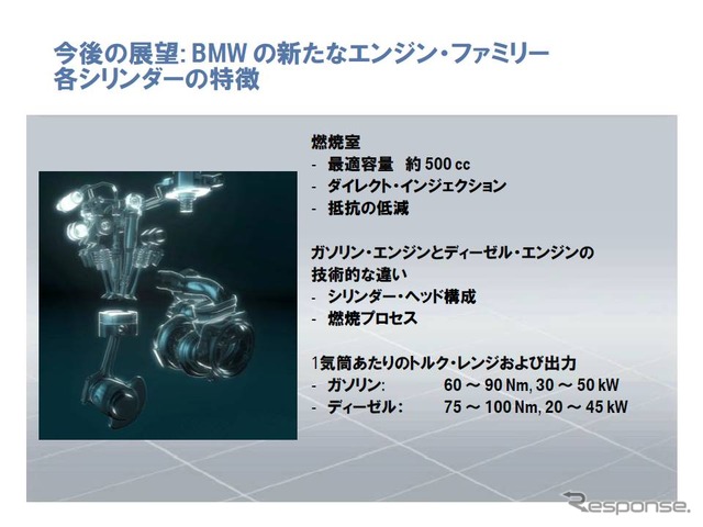 BMWの新たなエンジンファミリー