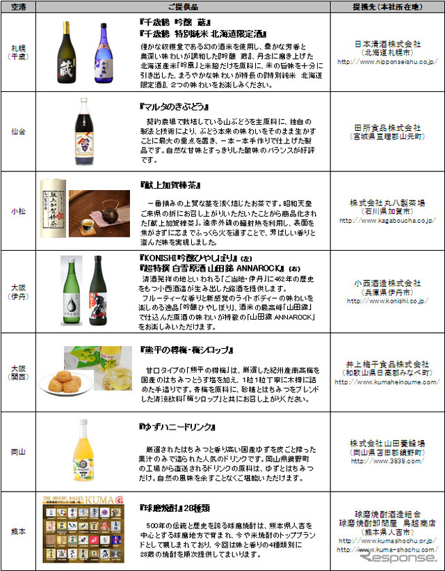 ANA、ラウンジでご当地銘品を提供