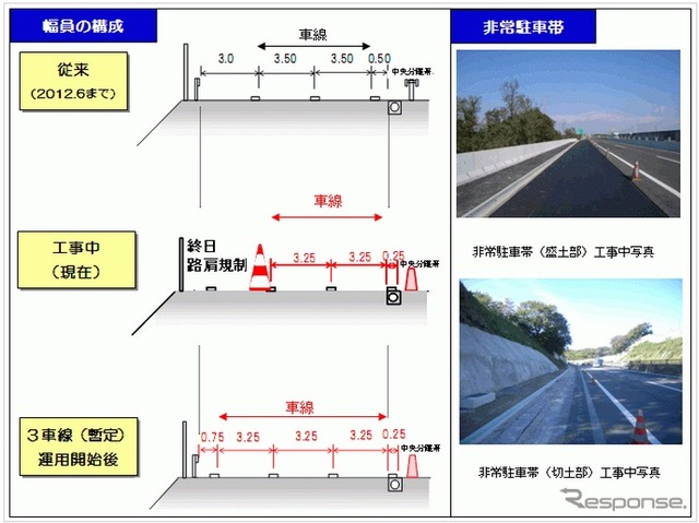 3車線運用の概要