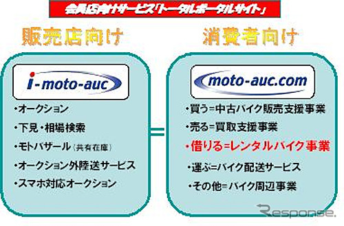 オークネット