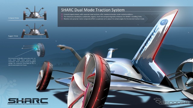 スバル SHARC