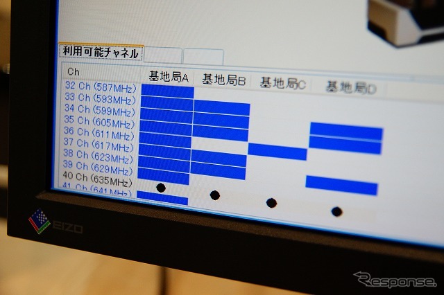 既存の無線LANと同レベルの速度や帯域を得る場合には4チャンネル程度が必要となる。