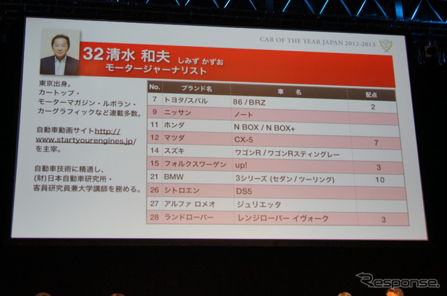 【COTY 選考コメント】驚くべきは320dのトルクフルな走りと燃費と価格…清水和夫