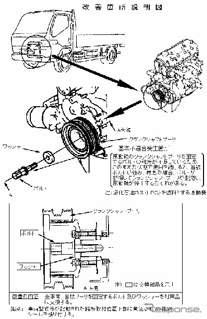 【リコール】報道を受けて三菱『キャンター』が急いでリコール