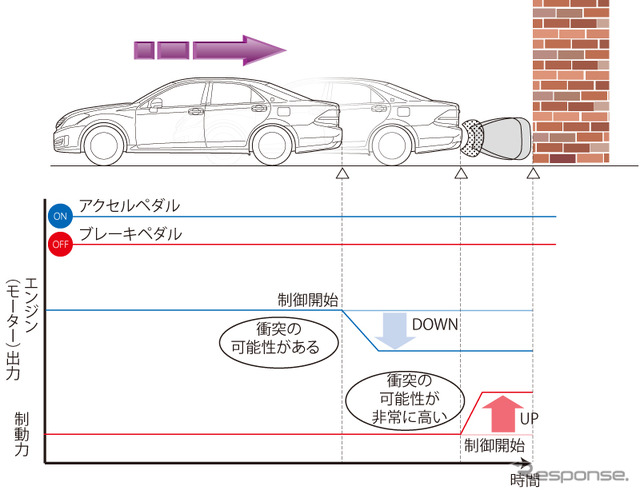 ICSの作動イメージ