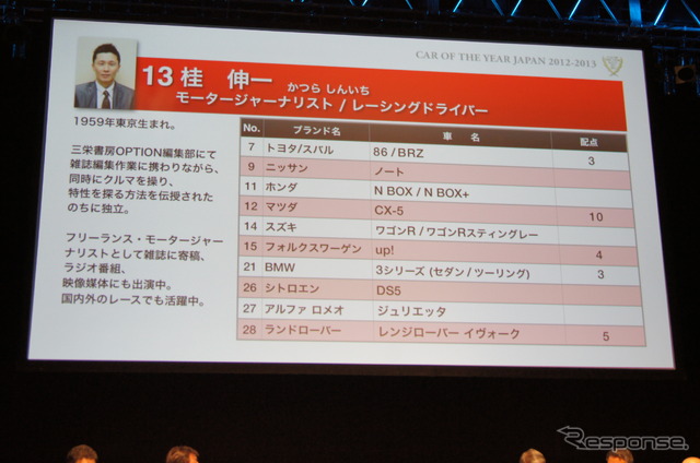 【COTY 選考コメント】マツダの受賞挨拶に驚きと感銘を受けた…桂伸一