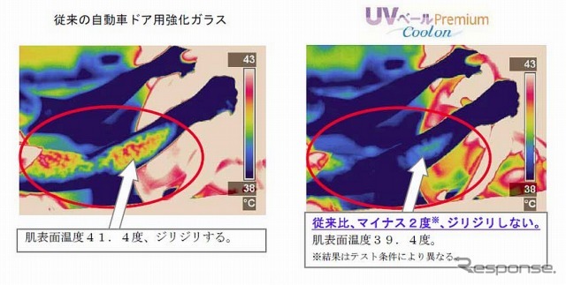 AGC・UVベール プレミアム クール オン