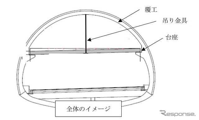 トンネル構造のイメージ