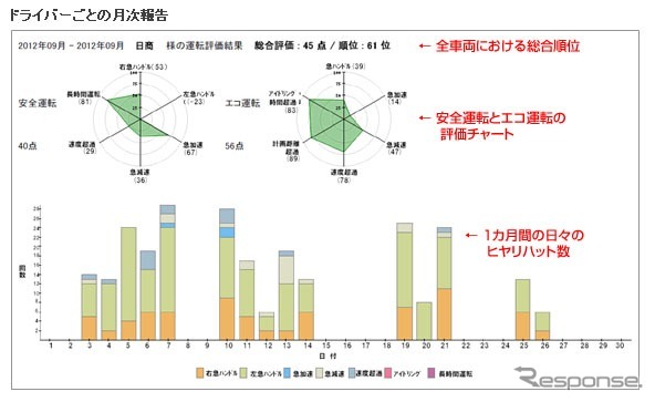 データ分析イメージ