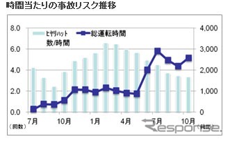 データ分析イメージ