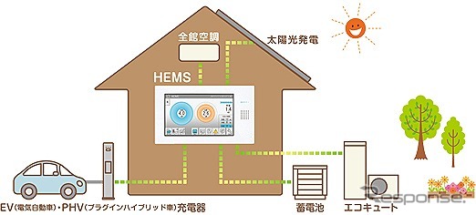 デンソー・HEMS