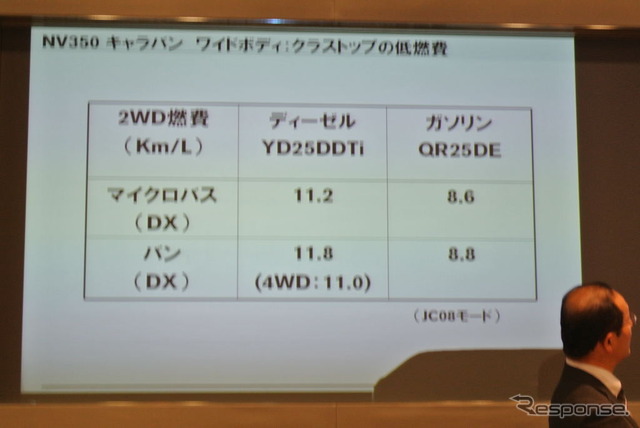 NV350 キャラバン ワイドボディ概要