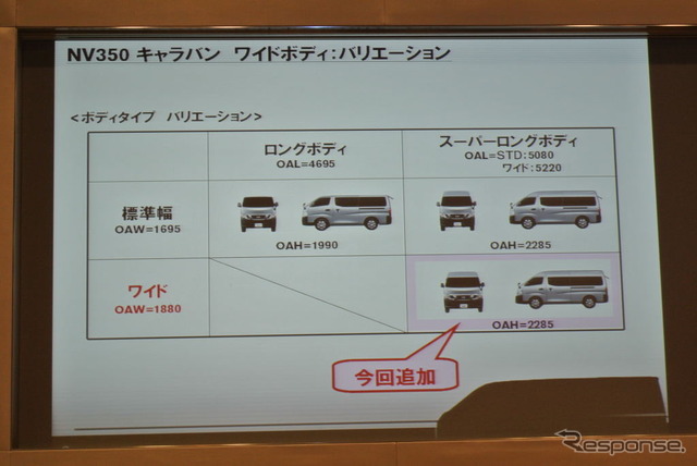 NV350 キャラバン ワイドボディ概要