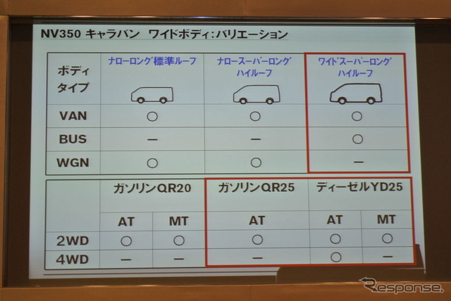 NV350 キャラバン ワイドボディ概要