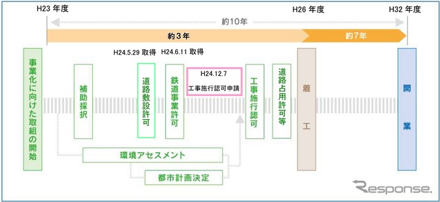 福岡市資料より