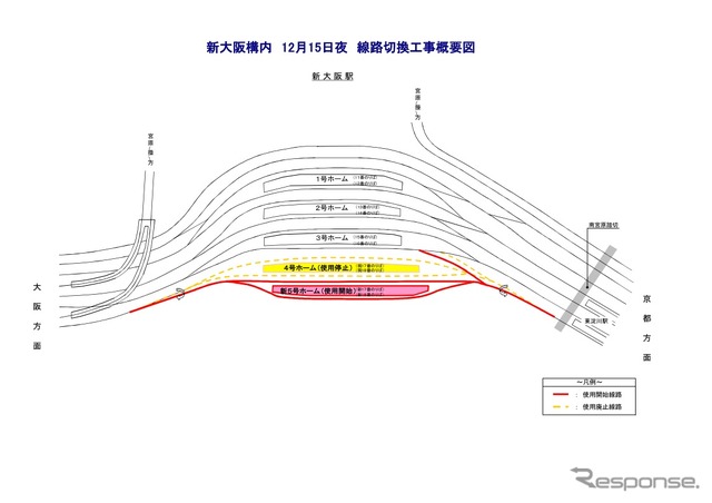 JR西日本資料より