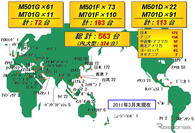 ガスタービン納入実績